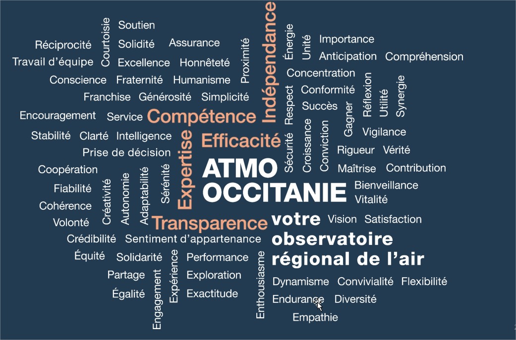 Les valeurs d'Atmo Occitanie