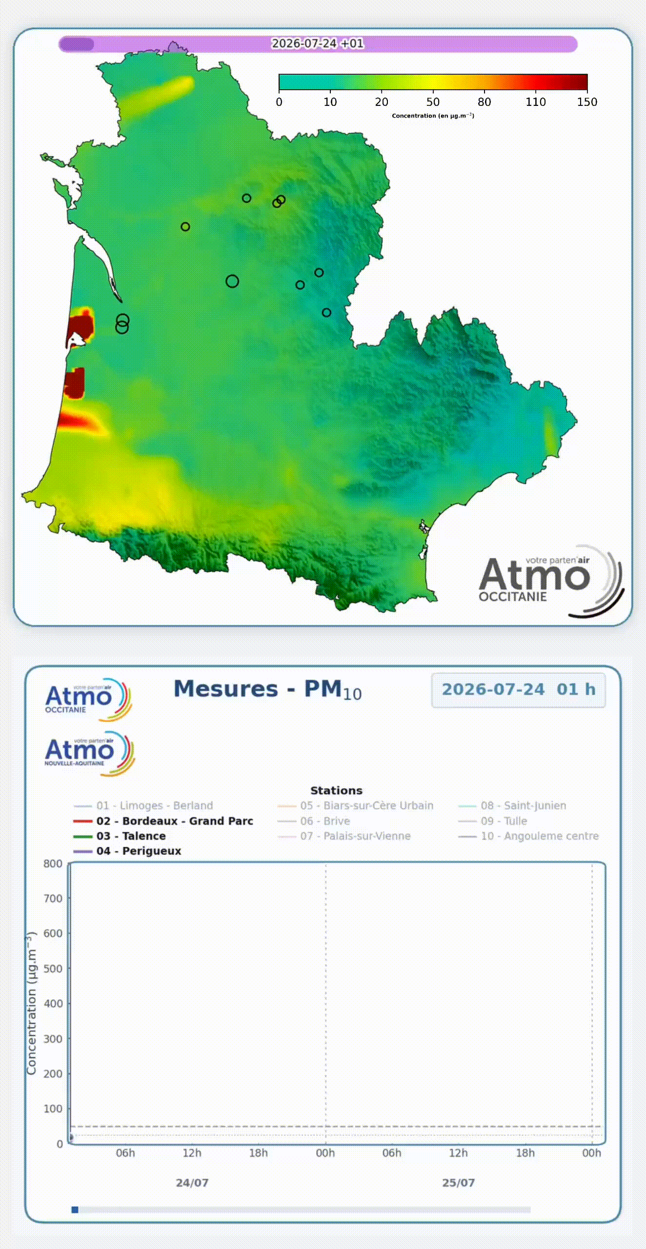 Evolution des concentrations en PM10 sur le grand sud ouest